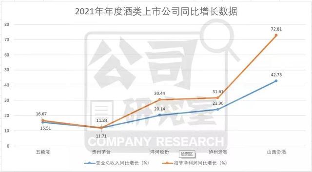 想代理汾酒，山西汾酒代理加盟？