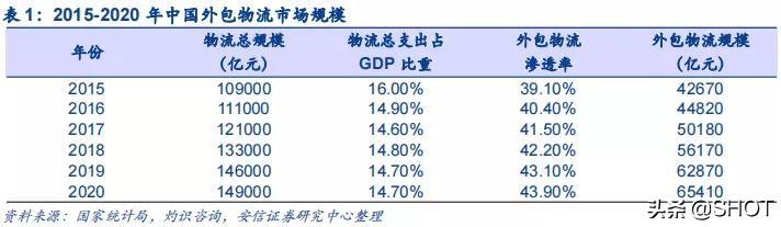 運滿滿怎樣找貨，運滿滿找貨電話難打怎么辦？