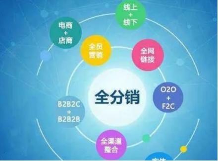 免費(fèi)代銷貨源哪里找，免費(fèi)代銷貨源哪里找到？