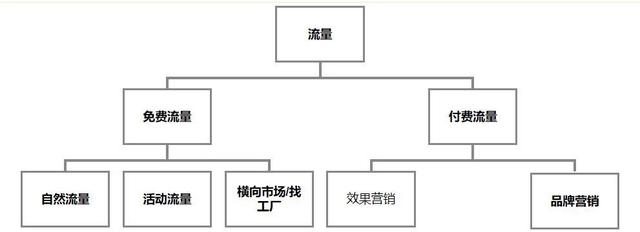 阿里巴巴貨源如何推廣流量，阿里巴巴貨源如何推廣流量賺錢？