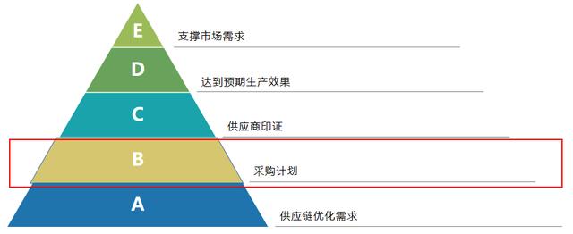 貨源批發(fā)網(wǎng)站大全，貨源批發(fā)網(wǎng)？