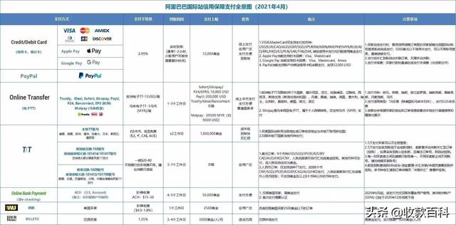 什么叫淘貨源買家，如何成為阿里巴巴淘貨源買家？