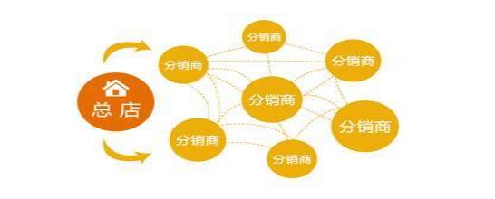 純電商分銷貨源怎么找，純電商分銷貨源怎么找客戶？