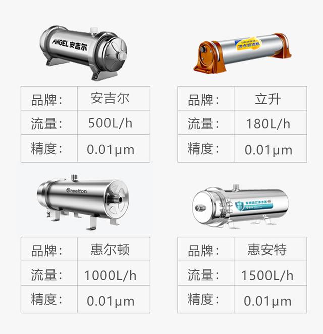 網(wǎng)店在哪里找貨源凈水器賣(mài)呢，附近買(mǎi)凈水器的店鋪在哪里？