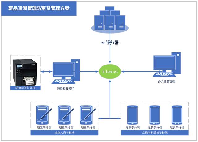 阿迪鞋子二維碼，阿迪鞋子二維碼掃描沒有相關信息？