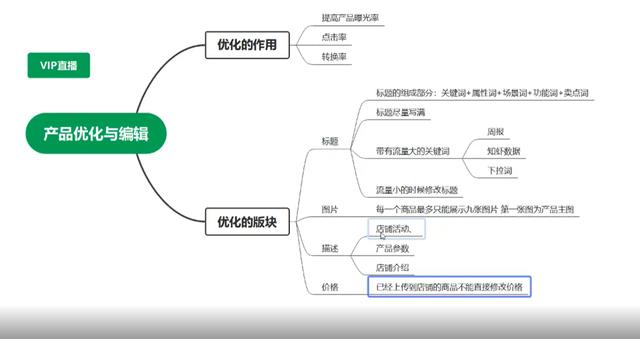 跨境電商無貨源培訓內容，跨境電商無貨源培訓內容有哪些？