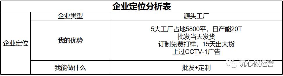 1688貨源網(wǎng)店鋪怎么辦營(yíng)業(yè)執(zhí)照，1688網(wǎng)店?duì)I業(yè)執(zhí)照怎么申請(qǐng)？