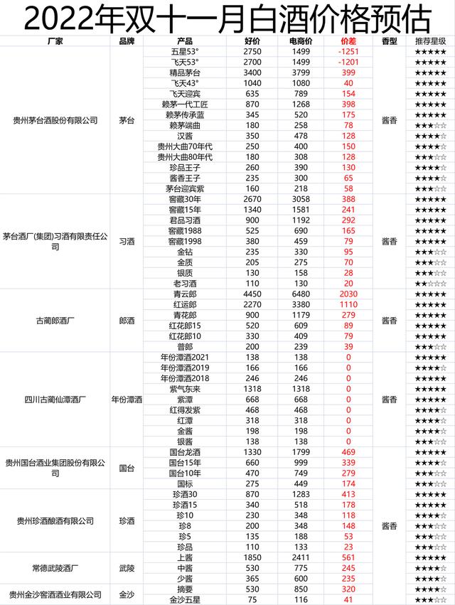 天貓超市_白酒的貨源在哪里，天貓超市_白酒的貨源在哪里找？