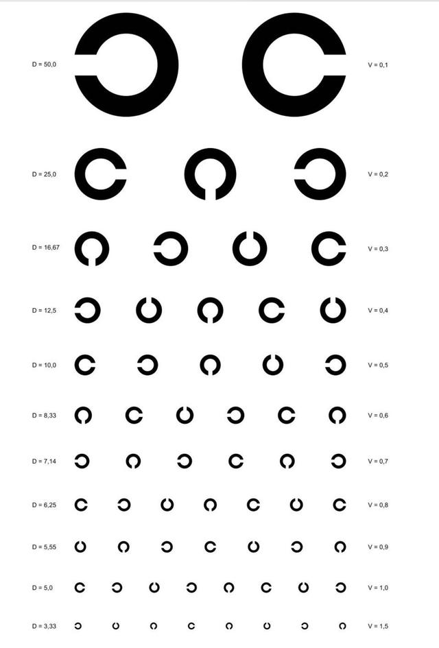 視力檢測表測試，視力檢測表測試多少米？