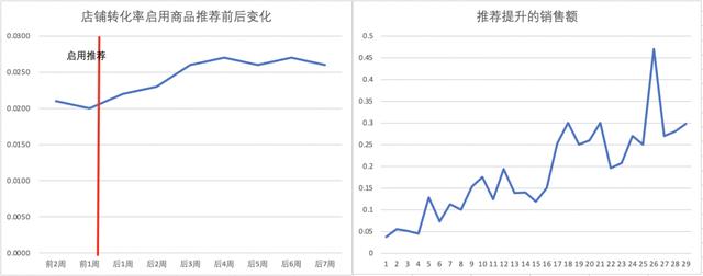 淘寶貨源推薦插件是什么，淘寶貨源推薦插件是什么意思？