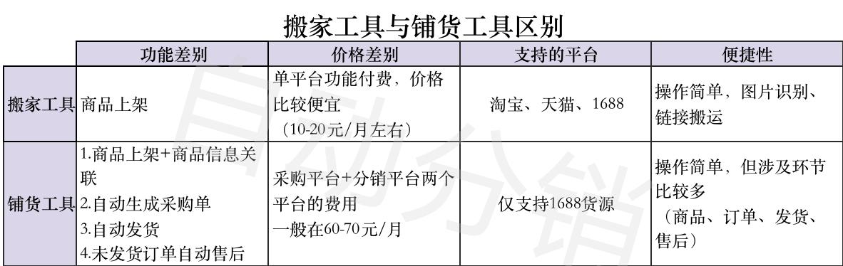 阿里巴巴淘貨源怎么鋪貨，阿里巴巴淘貨源怎么鋪貨賺錢？