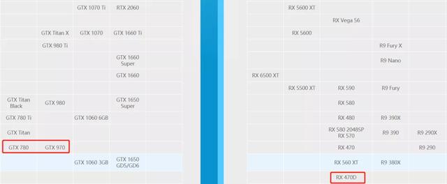 淘寶上二手顯卡貨源是真的嗎，淘寶上二手顯卡貨源是真的嗎嗎？