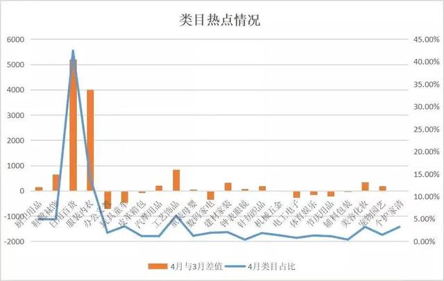 淘寶賣(mài)日用百貨，淘寶賣(mài)日用百貨的類目有哪些？