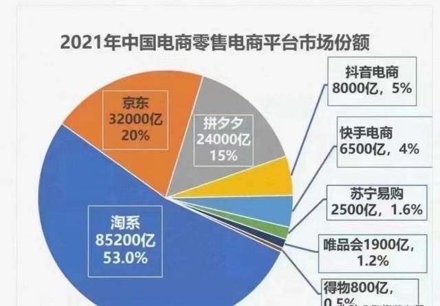 阿里巴巴是淘寶的貨源嗎，阿里巴巴是淘寶的貨源嗎知乎？