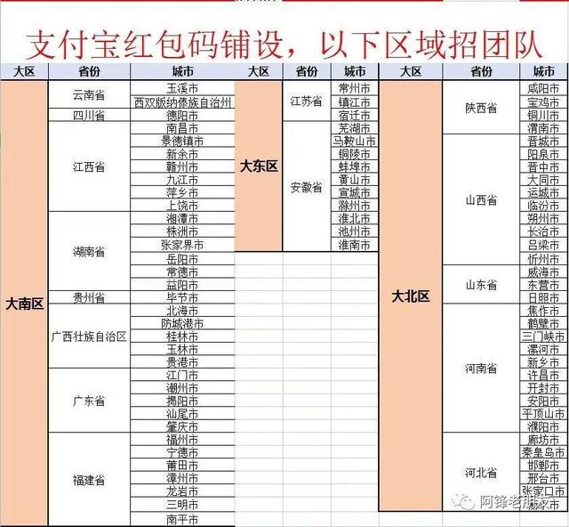 微商貨源微信紅包群是真的嗎，微商貨源微信紅包群是真的嗎嗎？