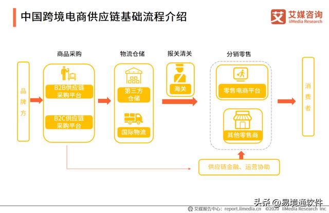 阿里巴巴發(fā)布時選擇跨境貨源怎么選，阿里巴巴發(fā)布時選擇跨境貨源怎么選擇？