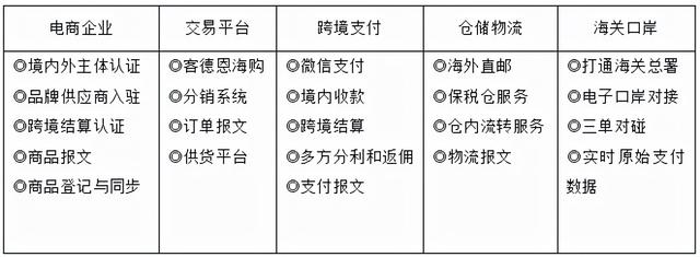 大連跨境電商無(wú)貨源培訓(xùn)學(xué)校，大連跨境電商無(wú)貨源培訓(xùn)學(xué)校有哪些？