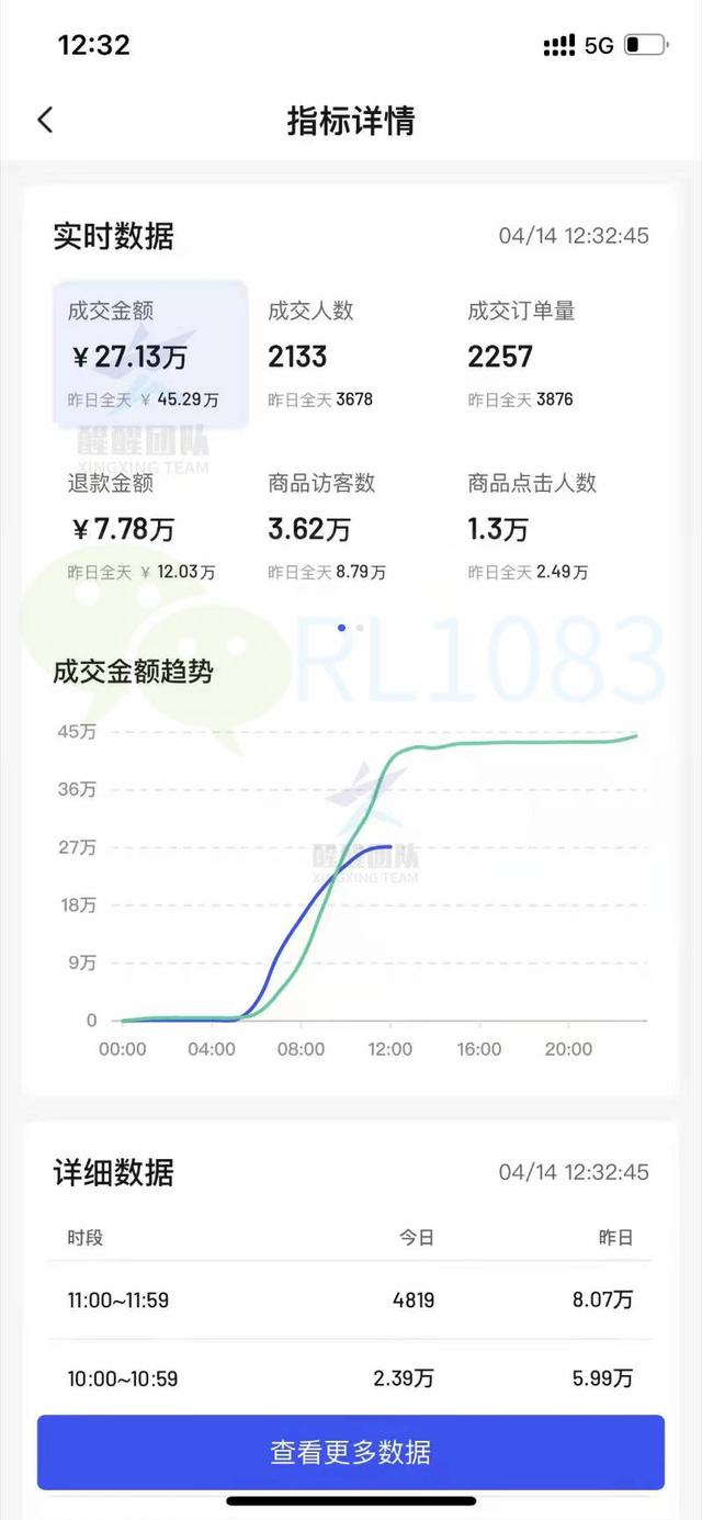 淘寶無(wú)貨源店群玩法，淘寶無(wú)貨源店群怎么做？