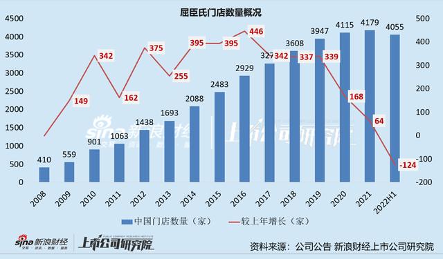 京東的貨源跟屈臣氏一樣么，屈臣氏和京東護(hù)膚品一樣嗎？