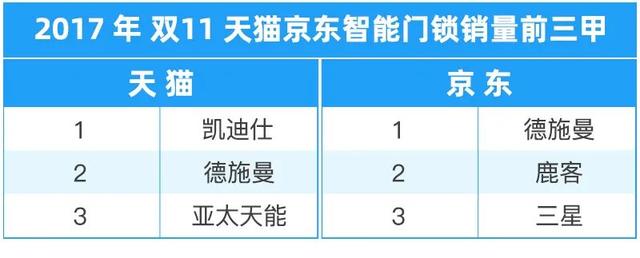 智能鎖一手貨源，智能鎖批發(fā)怎么做？