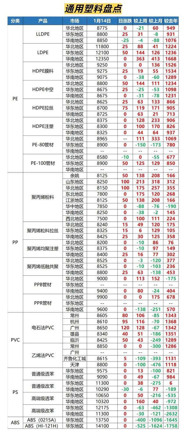 阿里巴巴貨源太貴了，做阿里巴巴是不是一定要有貨源和廠家？