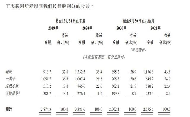 手機(jī)微商找貨源廠家可靠嗎，手機(jī)微商找貨源廠家可靠嗎安全嗎？