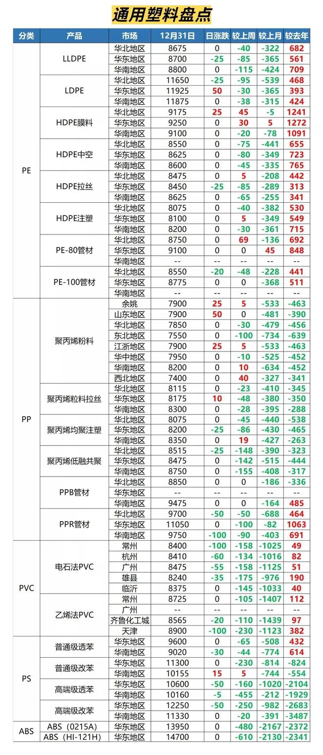 阿里巴巴的貨源怎么樣，阿里巴巴塑料？