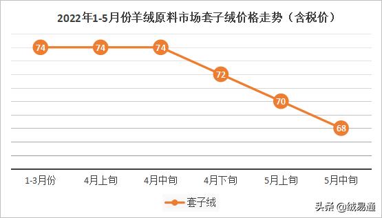 羊絨大廠家貨源微商推薦知乎，微商潮牌貨源廠家直銷(xiāo)？