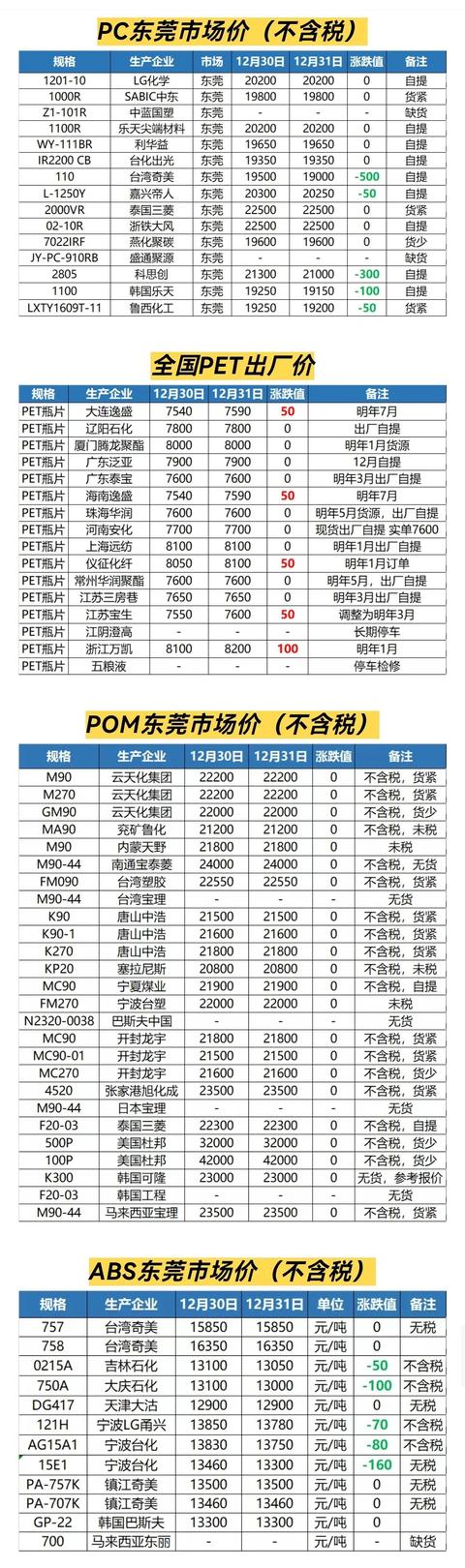 阿里巴巴貨源塑膠怎么樣，阿里巴巴貨源塑膠怎么樣啊？