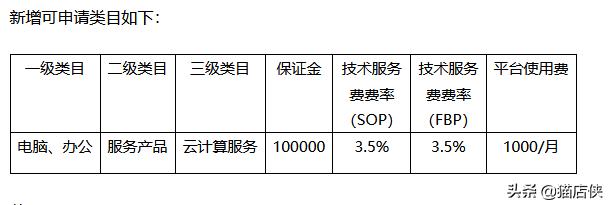 京東無貨源開店費用多少呢，京東無貨源開店費用多少呢怎么算？