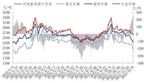 阿里巴巴貨源不便宜，阿里巴巴貨源不便宜怎么辦？