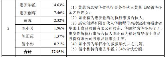 IPO沸點(diǎn)｜對(duì)肯德基、優(yōu)衣庫(kù)議價(jià)權(quán)低，毛利率逐年下滑，紙袋供應(yīng)商南王科技闖關(guān)創(chuàng)業(yè)板只為擴(kuò)產(chǎn)