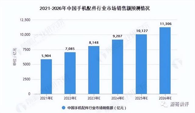 手機配件批發(fā)網(wǎng)上的貨源情況如何填寫，手機配件批發(fā)網(wǎng)上的貨源情況如何填寫呢？