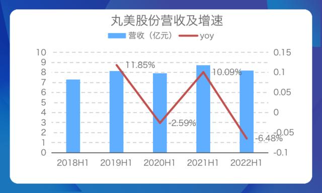 丸美淘寶授權(quán)店鋪查詢，丸美淘寶授權(quán)店鋪是真的嗎？