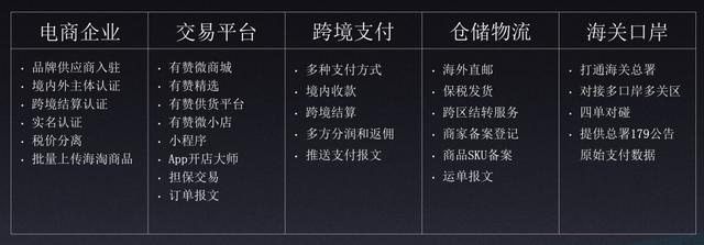 跨境電商店鋪怎么找貨源呢，跨境電商店鋪怎么找貨源呢知乎？