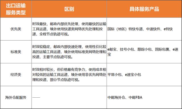 澳洲跨境電商如何選貨源渠道呢，澳洲跨境電商如何選貨源渠道呢知乎？