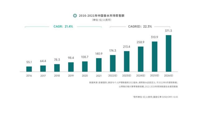 微商代購香水是真的嗎，微商代購香水可靠嗎？