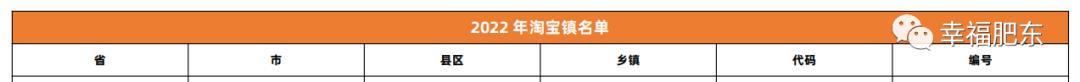 合肥口碑好的淘寶貨源排名榜，合肥口碑好的淘寶貨源排名榜在哪？