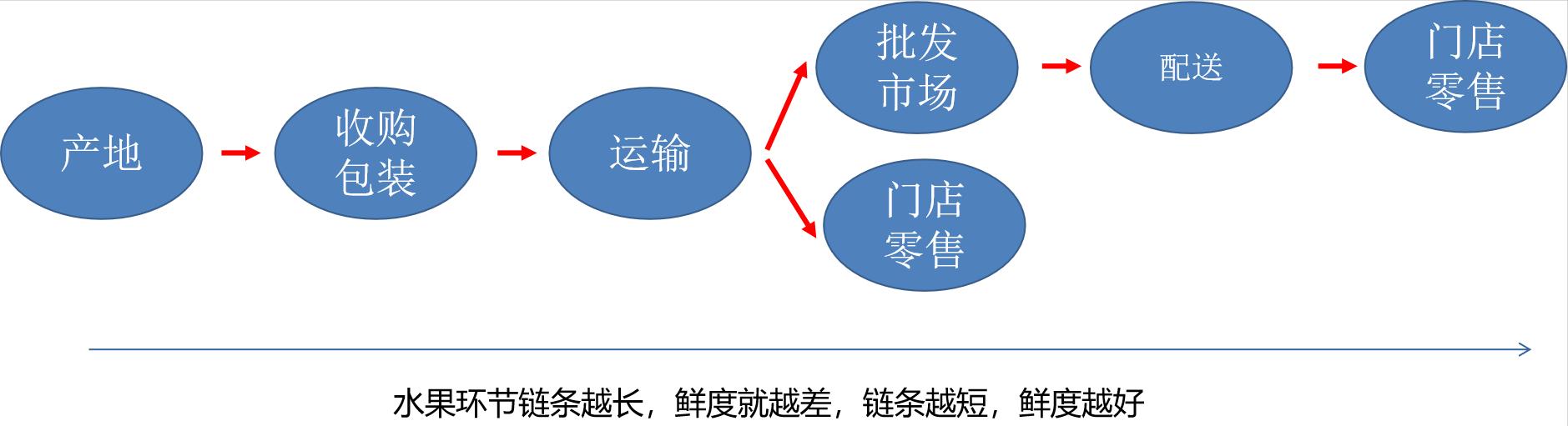 微商貨源果客邦水果貨源平臺，微商貨源果客邦水果代發(fā)平臺？