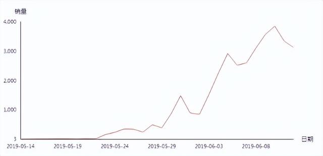 拼多多便宜褲子的貨源哪里找的，拼多多平價褲子店鋪？