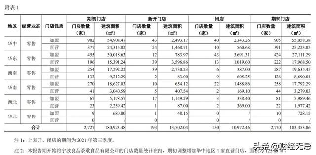 百草味批發(fā)廠家直銷代理，百草味批發(fā)廠家直銷代理電話？