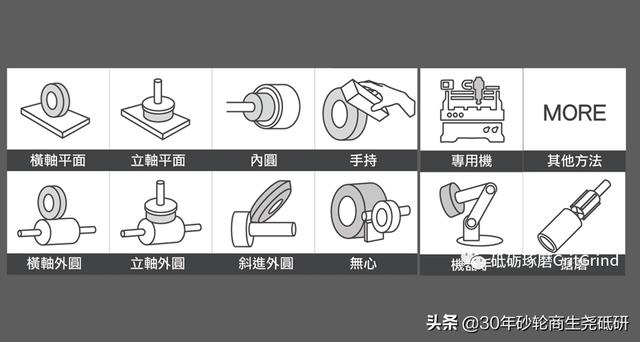 淘寶拼多多熱銷磨盤砂輪貨源拿貨是真的嗎，？