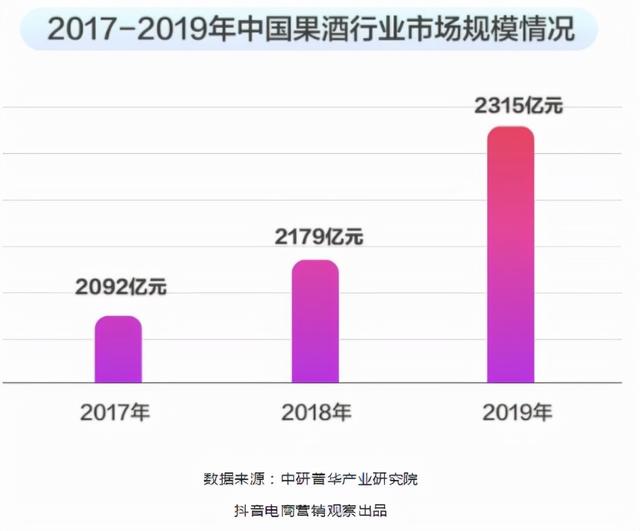 微商白酒貨源，微商白酒貨源怎么找？