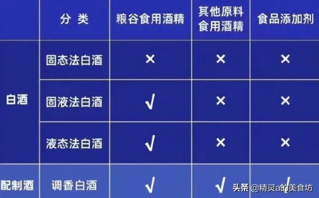 拼多多上酒水是正品嗎，在拼多多上買的酒都是正品貨嗎？