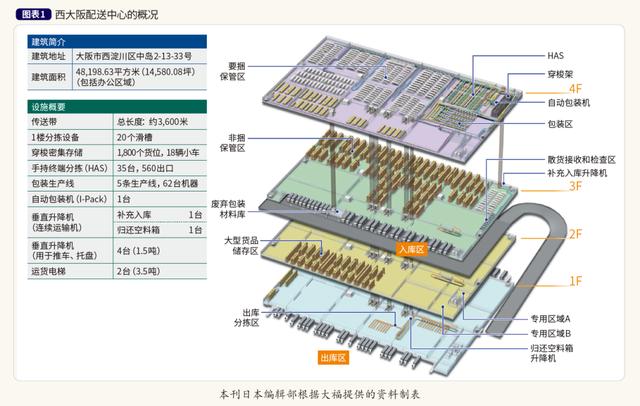 辦公用品網(wǎng)店貨源在哪里找，辦公用品網(wǎng)店貨源在哪里找到？