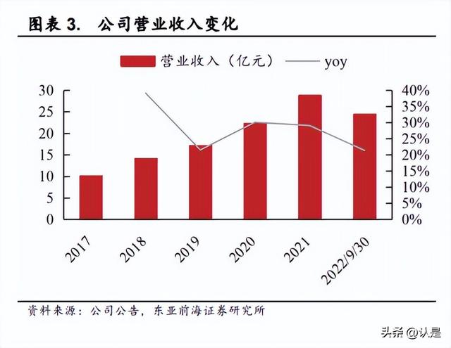 淘寶拼多多熱銷犬糧批發(fā)貨源拿貨是真的嗎可信嗎，拼多多賣的狗糧是正品嗎？