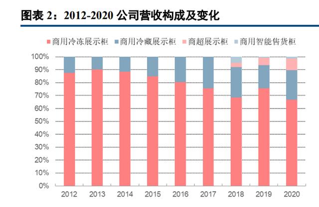 淘寶拼多多熱銷海容冰柜貨源拿貨是真的嗎，淘寶拼多多熱銷海容冰柜貨源拿貨是真的嗎可靠嗎？