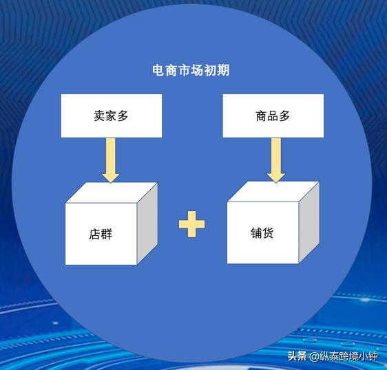 無貨源蝦皮跨境電商好做嗎，蝦皮跨境電商無貨源模式怎么鋪貨？