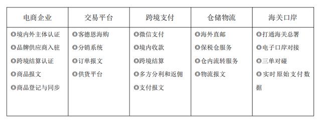 仁川電商貨源網(wǎng)址是什么，仁川電商貨源網(wǎng)址是什么呀？