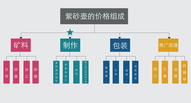 紫砂壺電商銷售，紫砂壺進(jìn)貨？